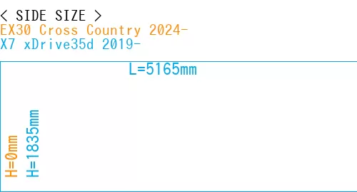 #EX30 Cross Country 2024- + X7 xDrive35d 2019-